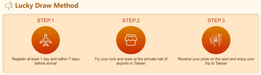 Steps to follow to participate in the Taiwan lottery and win NT$5000.
